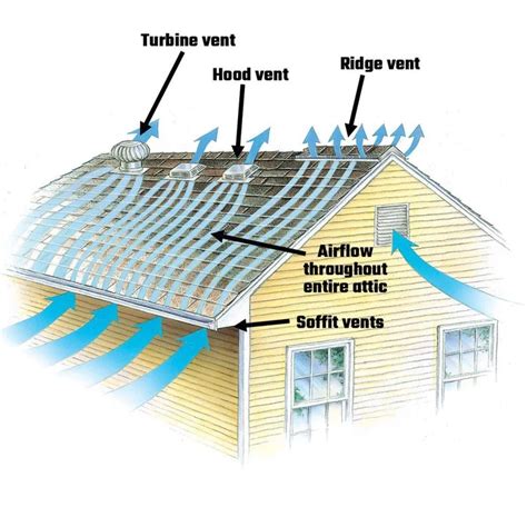 Gable & Ridge Vent Replacement | Roof Ventilation Installs