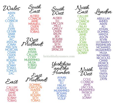 British Baby Names: Top names in England