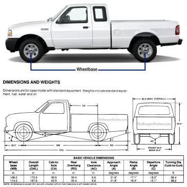 Ford Ranger Dimensions - The Ranger Station