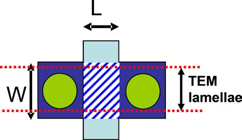 Physical characterization of breakdown in metal-oxide-semiconductor ...