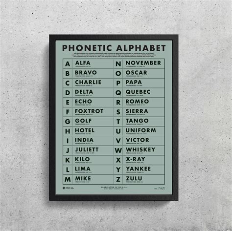 Nato Phonetic Alphabet Printable Version