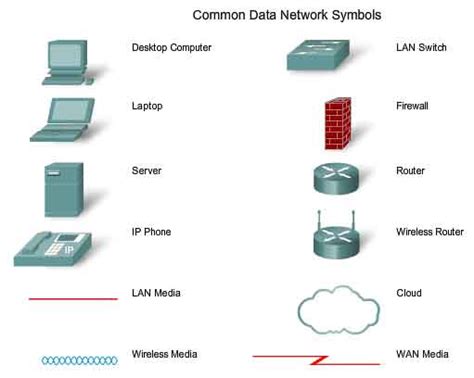 Internetworking - communicating protocols and basic TCP/IP