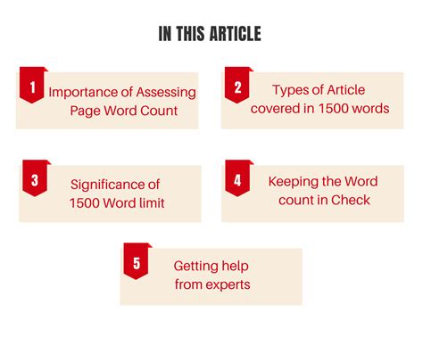 How many pages are 1500 words | Total Assignment Help