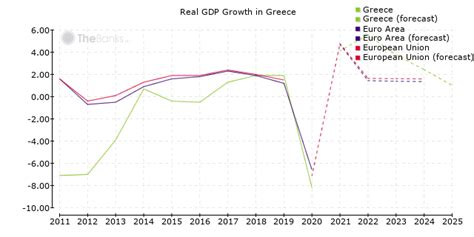 Greece - Economy