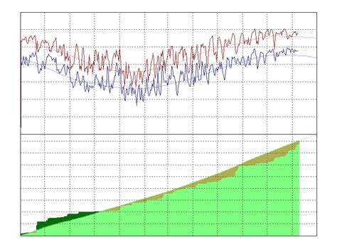 Climate Graphs for the NWS Blacksburg VA Forecast Area