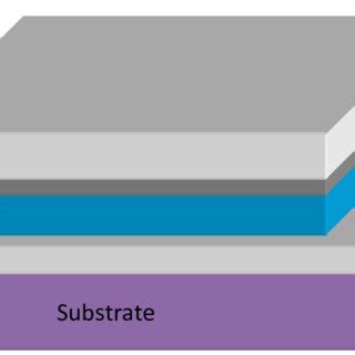 Typical silicon solar cell structure. | Download Scientific Diagram