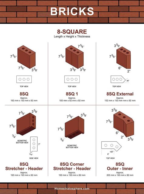 101 Types of Bricks (Size and Dimension Charts for Every Brick Option ...