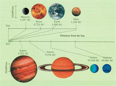 Difference Between Jovian Terrestrial Planets