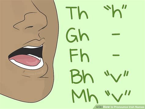 5 Ways to Pronounce Irish Names - wikiHow