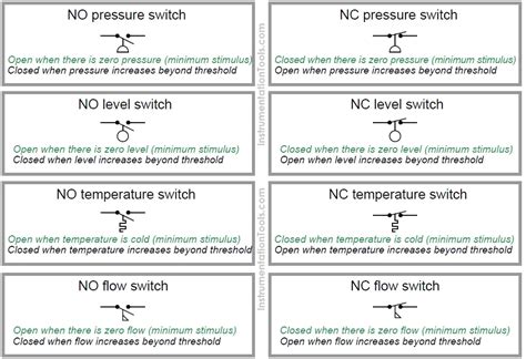 Flow Switch Schematic Symbol