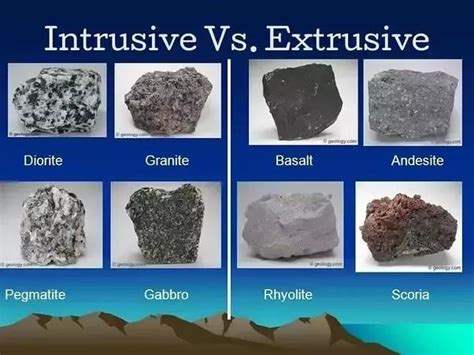 Intrusive Igneous Rocks With Names