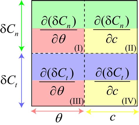 Schematic of the Jacobian matrix. | Download Scientific Diagram