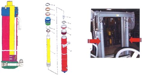 Forklift Mast Guide