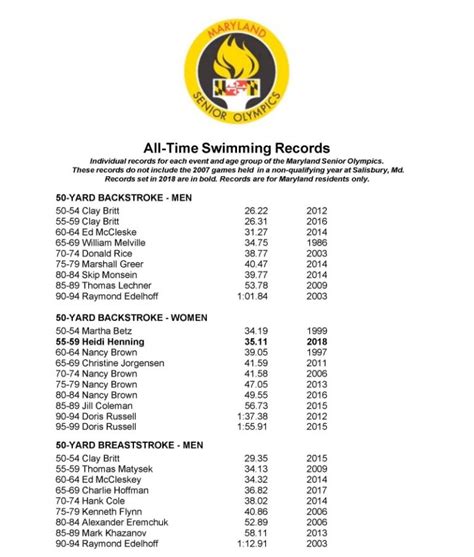 Swimming Records through 2018 - Maryland Senior Olympics