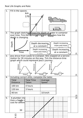 Real Life Graphs and Rate | Teaching Resources