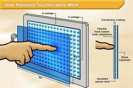 How Touchscreen Works ?? | Vignan e-learn