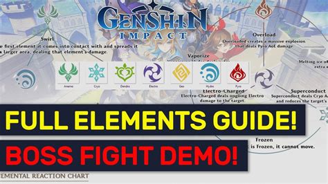 42+ Genshin impact elements explained info · sumin