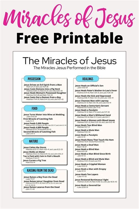 Miracles of Jesus List Of Jesus Miracles, Miracles Jesus Performed, Miracles In The Bible, Bible ...