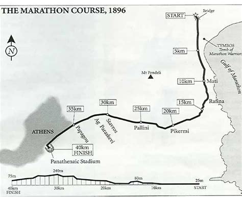 Pheidippides Route