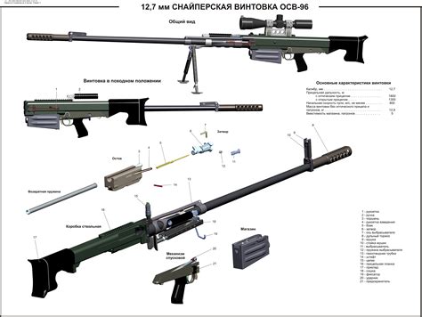 Снайперская винтовка ОСВ-96