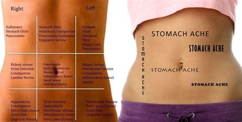 Stomach Pain Chart to Understand What Your Pain Tells You - HealthInaSecond.com