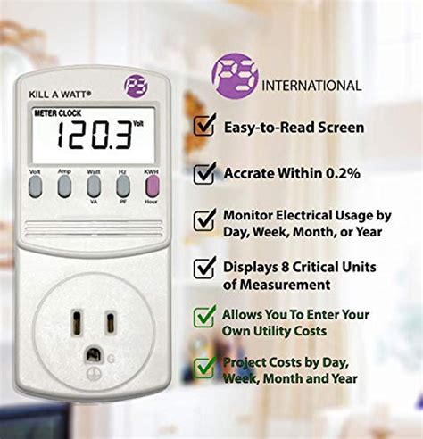 Eco Friendly Electricity Usage Monitor | Eco Trade Company