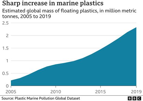 Water Pollution News 2024 - Inga Mariam