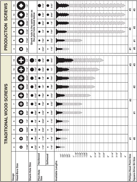 Metal Screw Size Chart