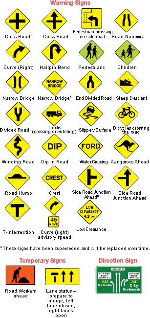 My Licence - The Driver's Handbook - Signs