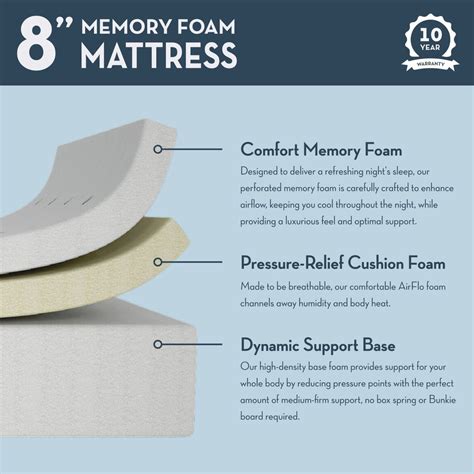 8 Inch Twin Memory Foam Mattress – Plank+Beam