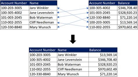 What is Entity (Fuzzy) Matching? - Basecap Analytics