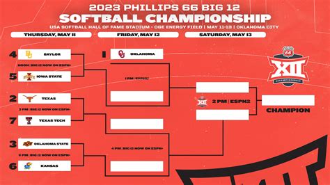 Ncaa Softball Tournament 2024 Schedule - Faye Orelia