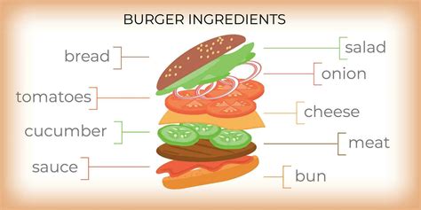 Burger Ingredients Flat Infographics 27177673 Vector Art at Vecteezy