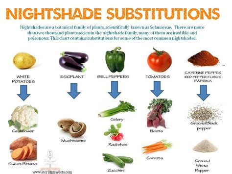 Nightshade Substitutions | Nightshade vegetables, Lectin free foods, Food allergies