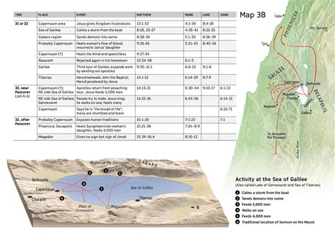 Biblical Sea Of Galilee Map