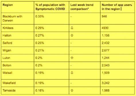 SALFORD HAS 18 NEW CORONAVIRUS CASES AND IS RANKED FOURTH WORST IN ...