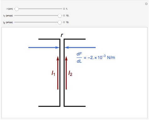 Ampère's Force Law: Force between Parallel Currents - Wolfram Demonstrations Project