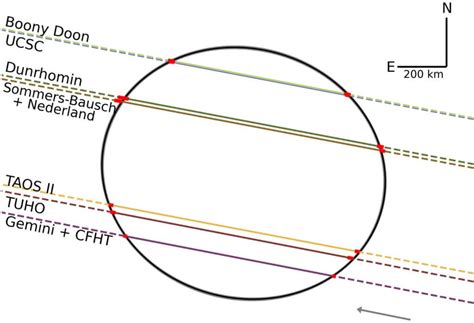 The Uncommon Discovery of Rings Outside the Roche Limit: Exploring the Quaoar Rings and their ...