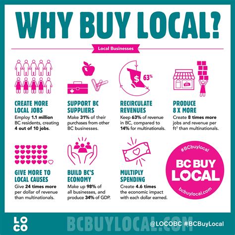 Why Shop Local? - Yaletown BIA