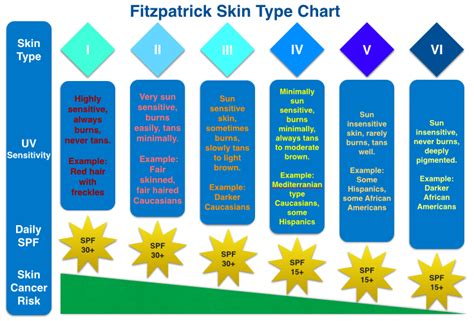 Fitzpatrick Skin Type Test | Not Just Faces Medical Aesthetics