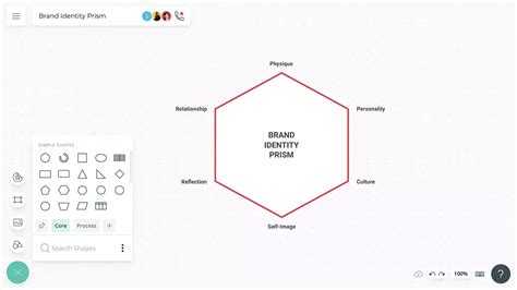 Brand Identity Prism Examples and Templates | Creately