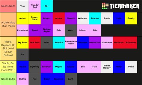 Primordial Arts Tier List (Community Rankings) - TierMaker