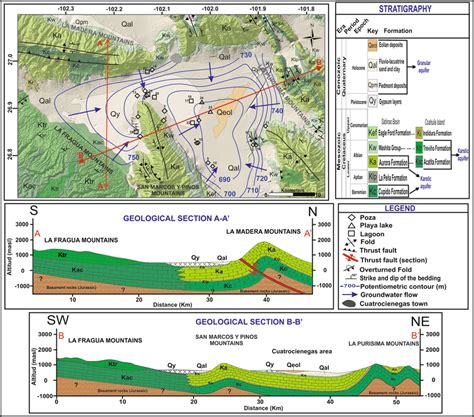 The geologic map of the study area and the geological cross sections... | Download Scientific ...