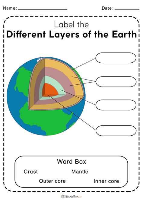 Layers of the Earth Worksheet - Free Printables