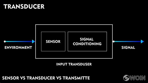 What is the difference between Sensor, Transducer, and Transmitter? - WOIN