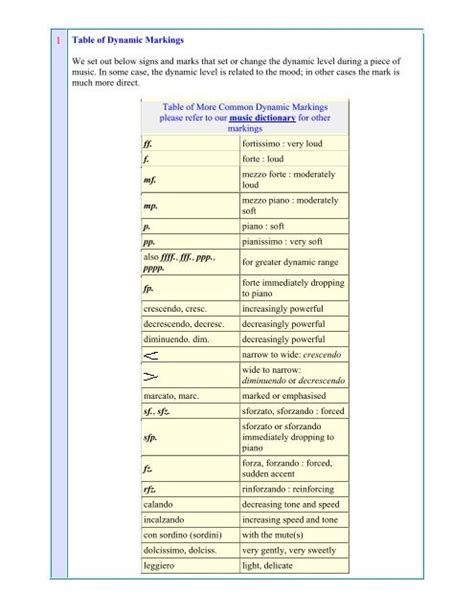 Table of Dynamic Markings - The People Publisher