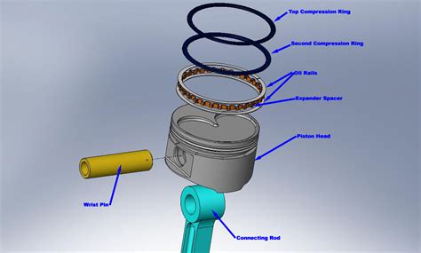 Modern Piston Design