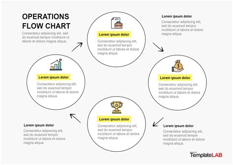 Operational Workflow Template