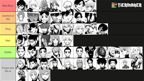 All Blue Lock Characters Tier List (Community Rankings) - TierMaker