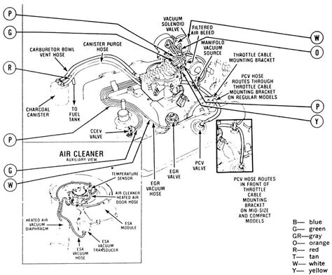 The Complete Guide to Understanding the Dodge 360 Engine Diagram